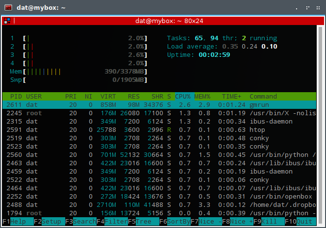 htop